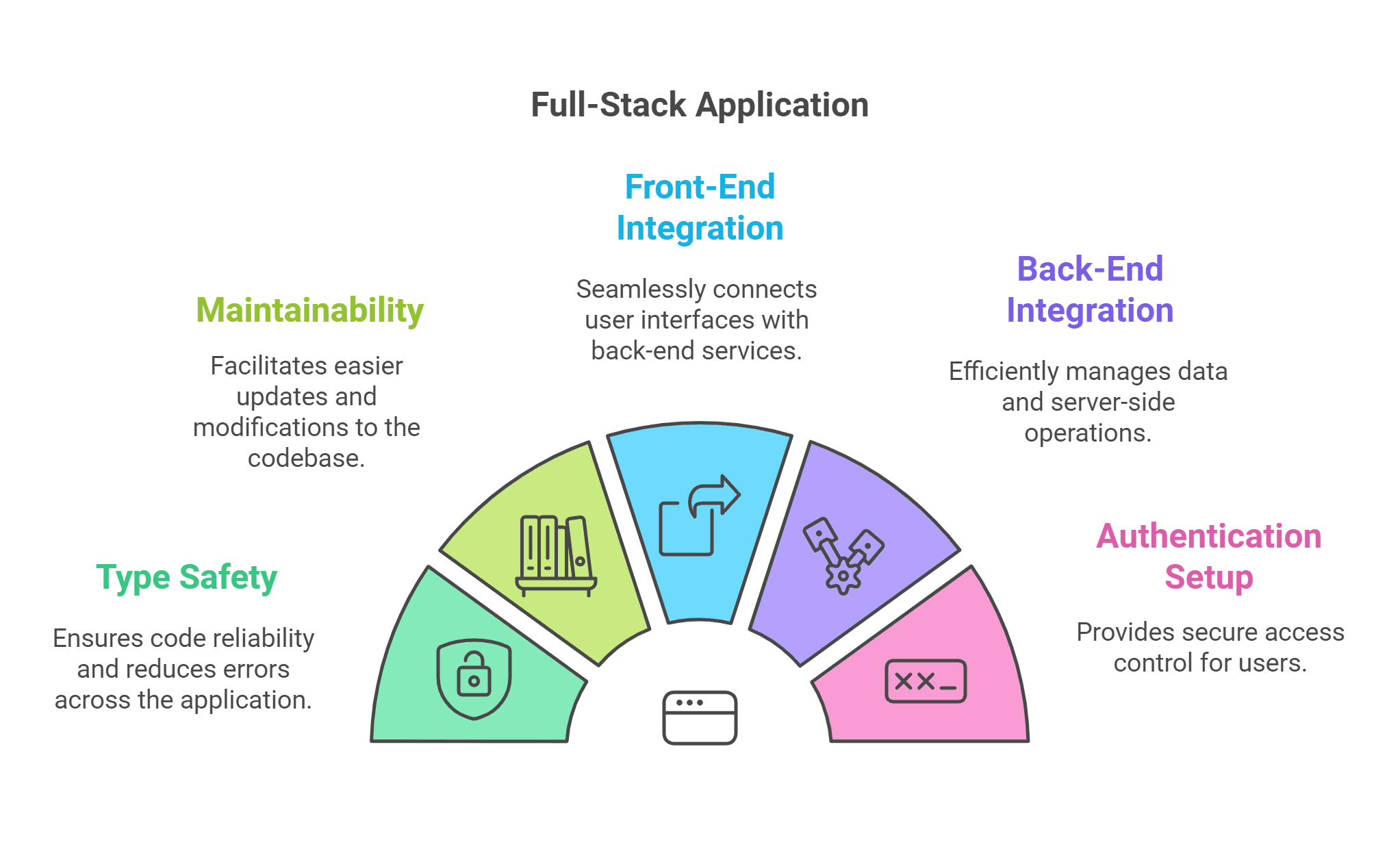 How to Build a Full-Stack Application with Next.js and AdonisJS (Full TypeScript Setup)