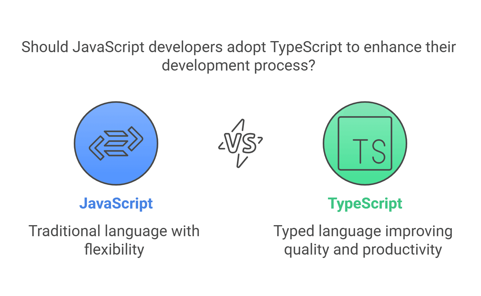 TypeScript: Why Every JavaScript Developer Should Adopt It