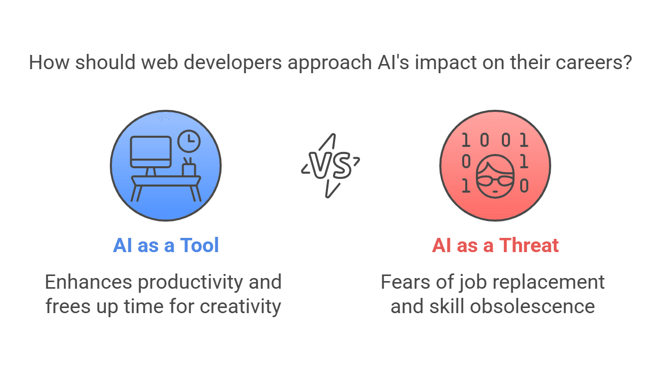 AI Killed Web Developer Jobs? Spoiler: No!